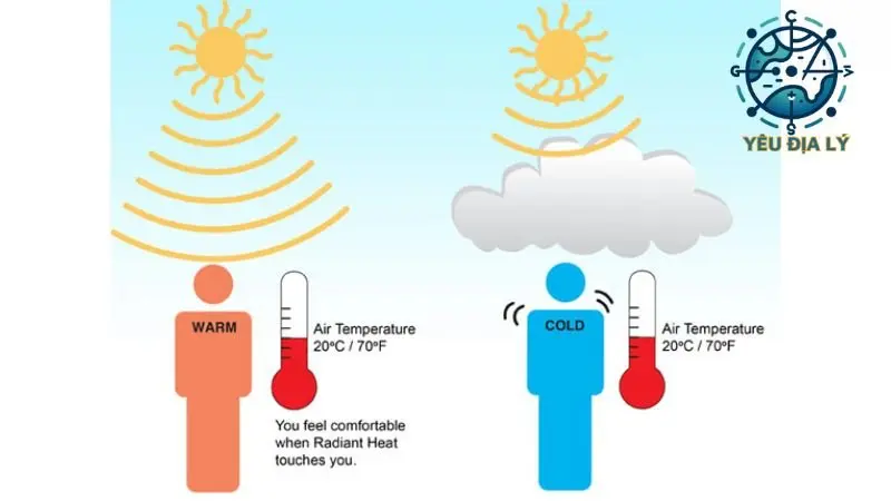 Khái niệm về nhiệt độ không khí