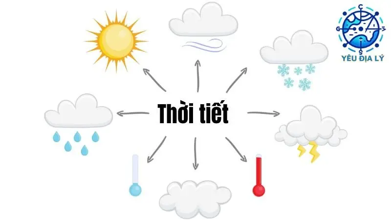 Thời tiết là gì? Định nghĩa và đặc điểm