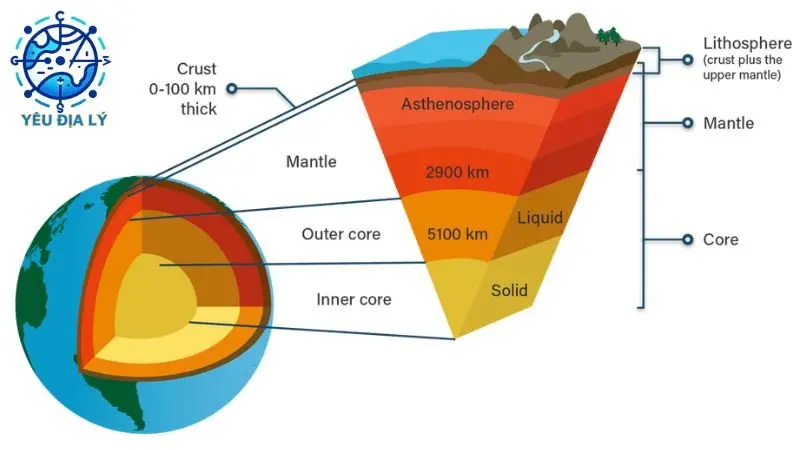Cấu trúc bên trong Trái Đất: Khám phá bí ẩn hành tinh của chúng ta