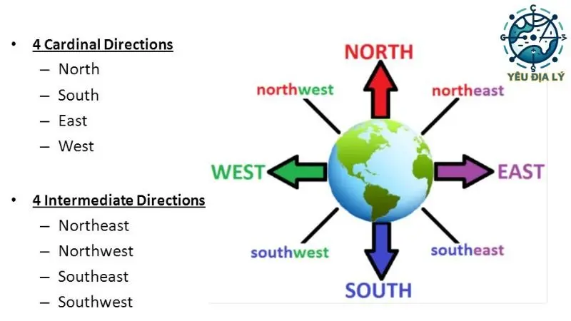 Giải mã bí ẩn: Xác định phương hướng trên bản đồ