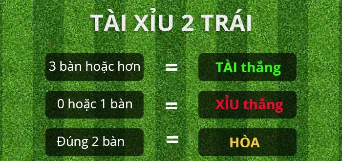  Phân tích đội hình trên nền tảng Bongdalu để nhận định kèo bóng đá