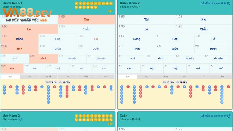 Cách chơi Keno trực tuyến tại nhà cái uy tín VA88