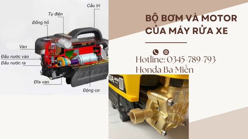 Bộ bơm và motor – trái tim của máy rửa xe