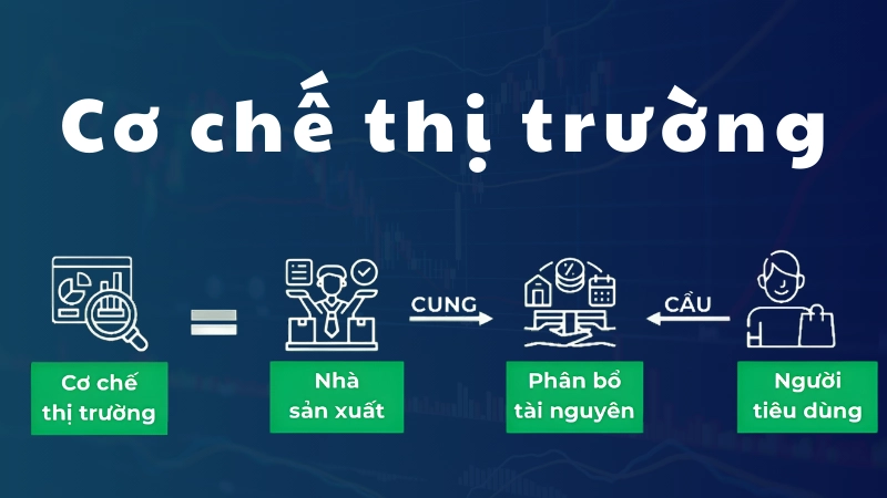 Khái niệm cơ chế thị trường làm thay đổi cuộc chơi kinh tế