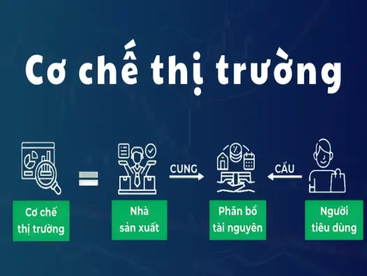 Khái niệm cơ chế thị trường làm thay đổi cuộc chơi kinh tế