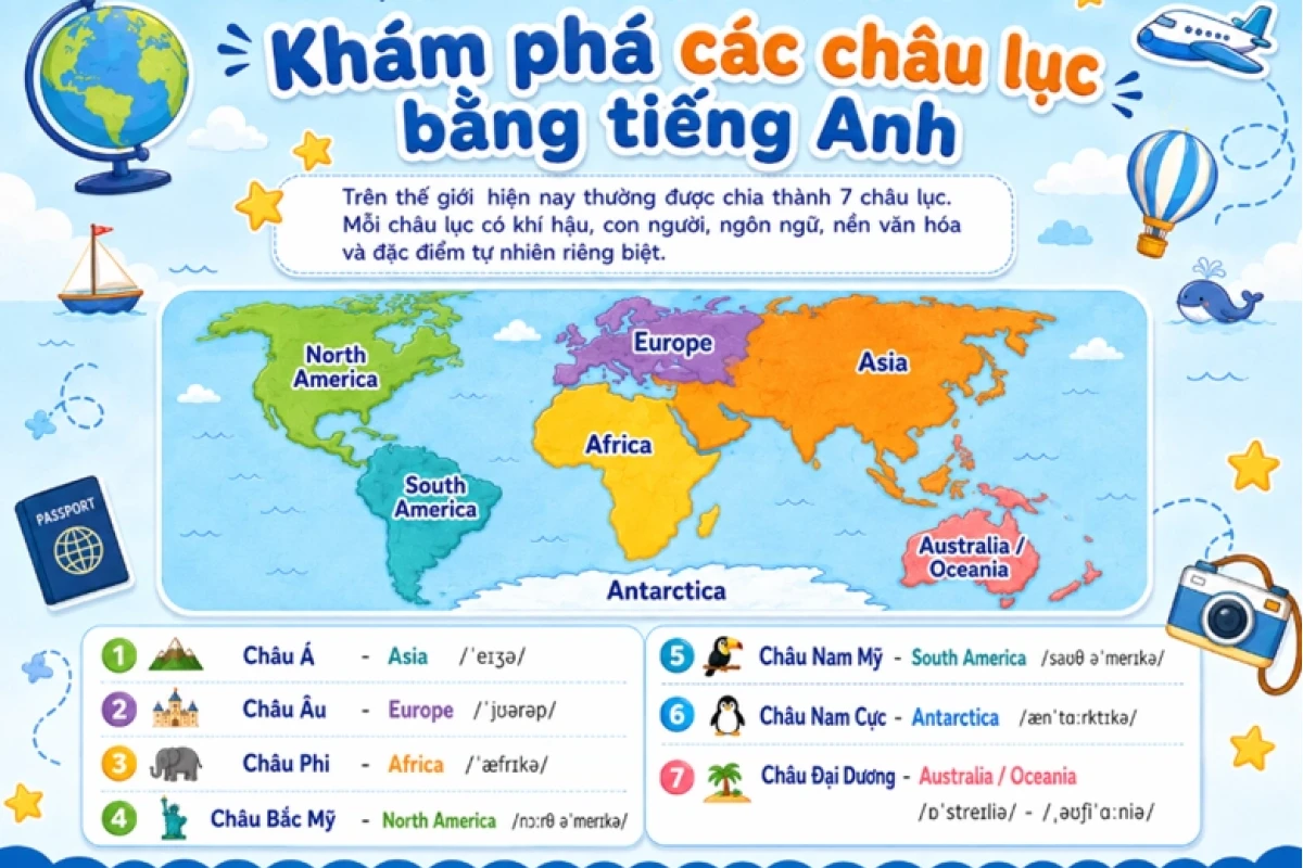 Khám Phá 5 Đại Dương Trên Thế Giới Bằng Tiếng Anh