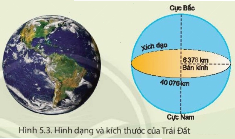 Bản đồ châu Phi với đường xích đạo