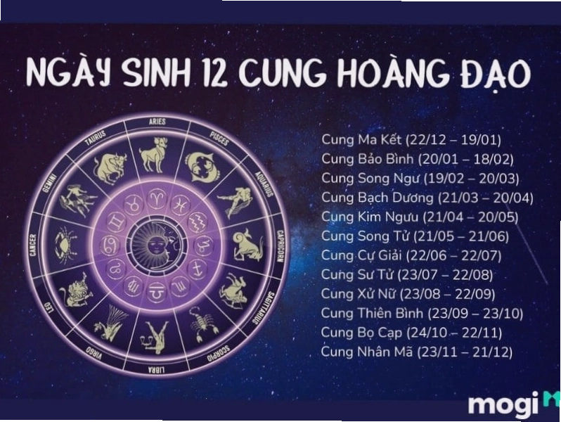 Biểu tượng cung Thiên Bình với chiếc cân công lý