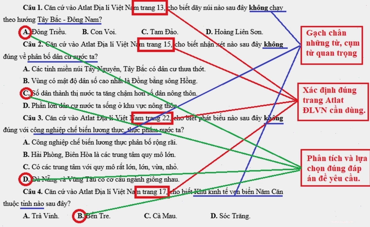 Cách đọc các ký hiệu trên bản đồ hành chính Việt Nam