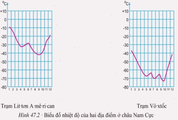 Cảnh quan băng tuyết bao phủ rộng lớn tại Châu Nam Cực