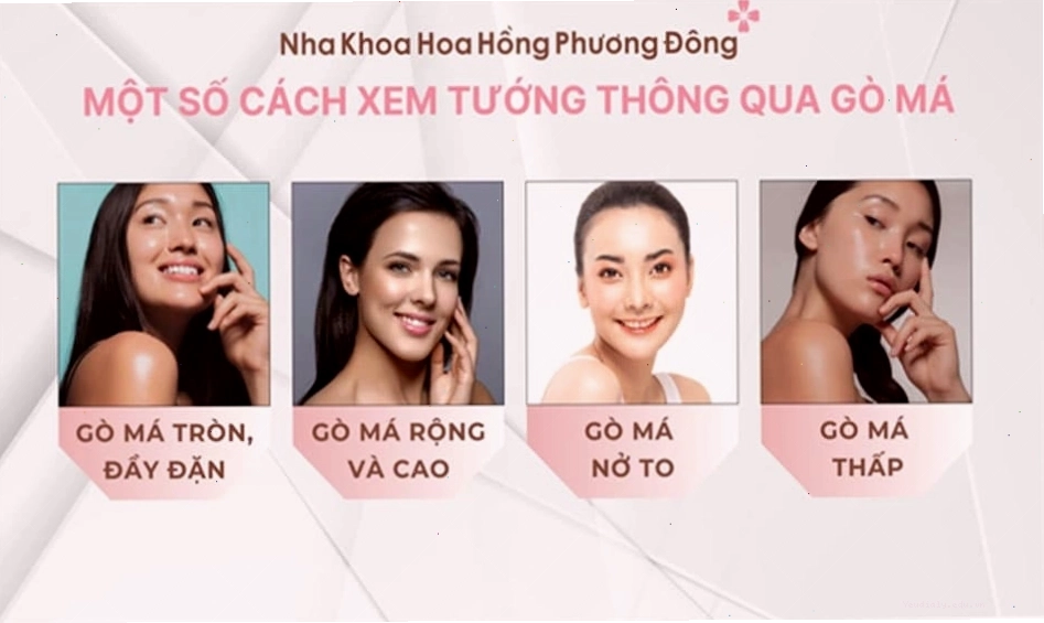 Đặc điểm của gò má cao có thể dự đoán tính cách
