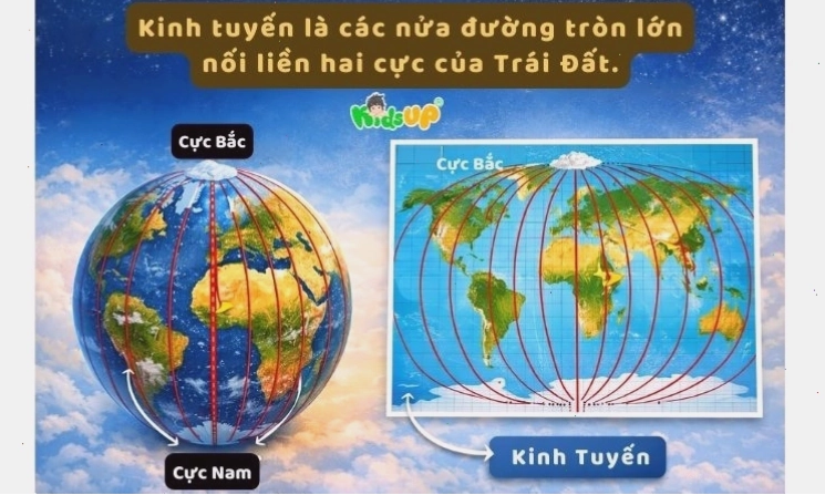 Hiểu về kinh tuyến trong Địa Lý học