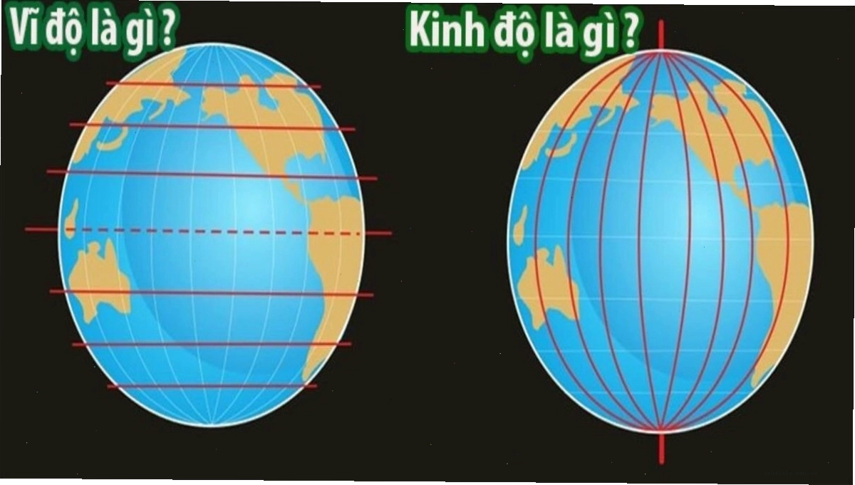 Minh họa cách xác định tọa độ địa lý