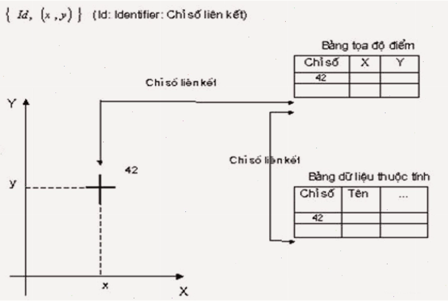 Minh họa giao diện bản đồ số với nhiều lớp thông tin chi tiết