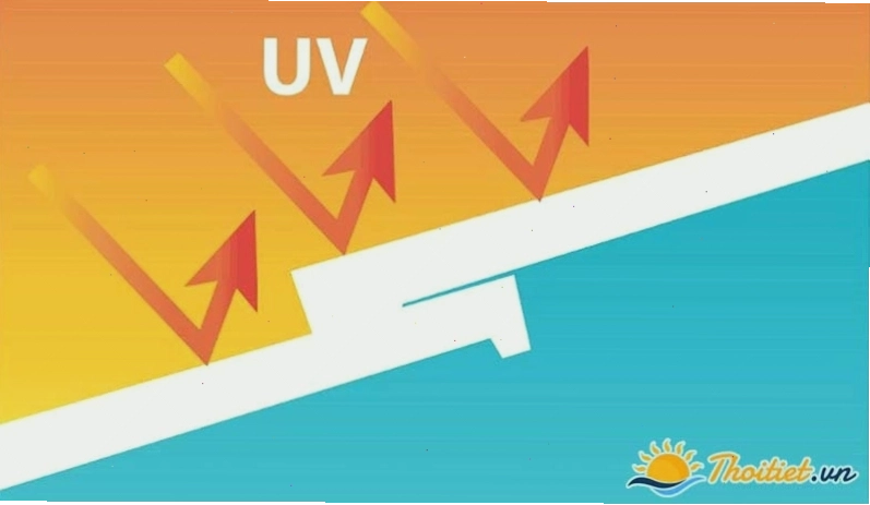 Phân tích chỉ số UV gây hại trong điều kiện nắng nóng