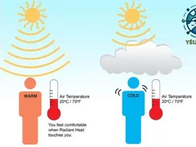 Khái niệm về nhiệt độ không khí