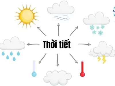 Thời tiết là gì? Định nghĩa và đặc điểm