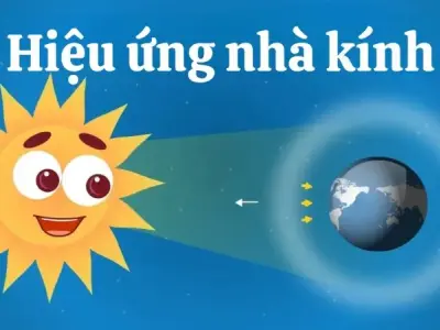 Hiệu ứng nhà kính: Nguyên nhân và hậu quả đối với Trái Đất