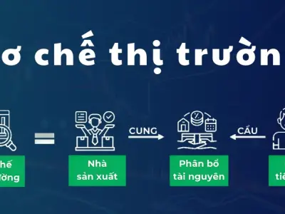 Khái niệm cơ chế thị trường làm thay đổi cuộc chơi kinh tế