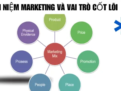 Marketing là gì và chiến lược đỉnh cao cho doanh nghiệp
