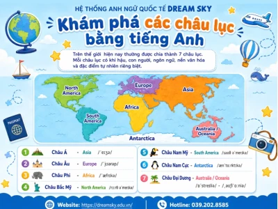 Khám Phá 5 Đại Dương Trên Thế Giới Bằng Tiếng Anh