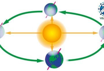 Bí ẩn chuyển động của Trái Đất quanh Mặt Trời: Khoa học giải thích