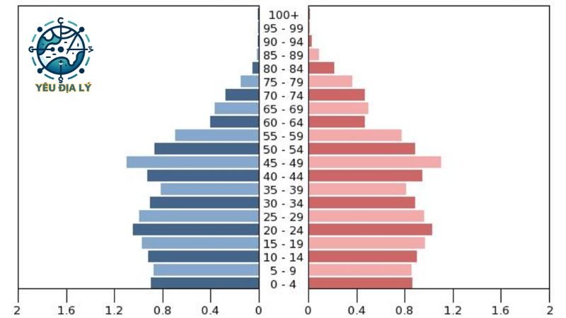 phan-bo-do-tuoi-va-ty-le-gioi-tinh-cua-trieu-tien