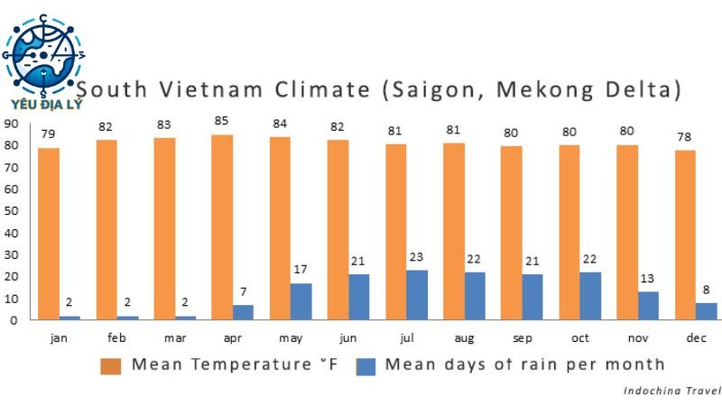 thoi-tiet-mien-nam