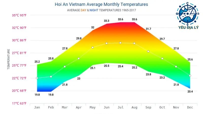 thoi-tiet-mien-trung-viet-nam