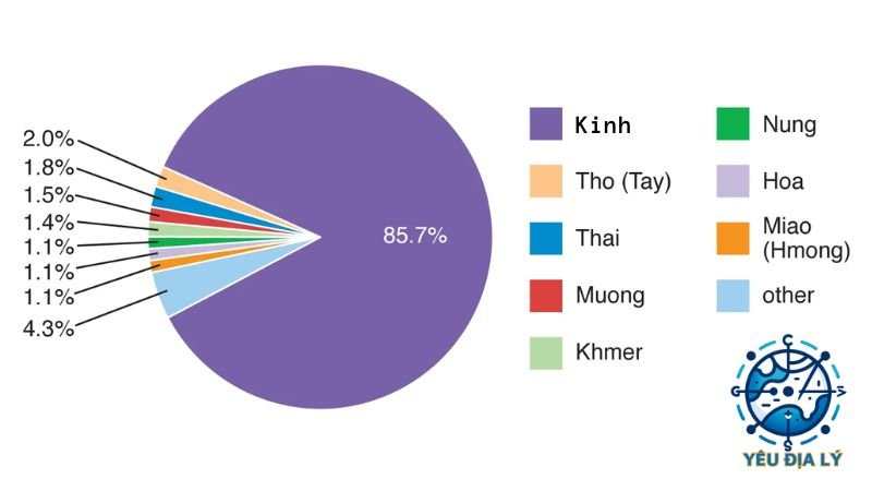 tong-so-dan-toc-duoc-cong-nhan-tai-viet-nam