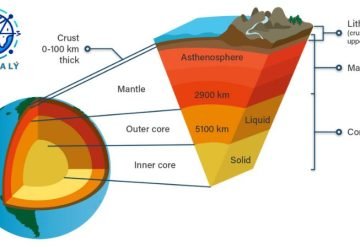 Cấu trúc bên trong Trái Đất: Khám phá bí ẩn hành tinh của chúng ta