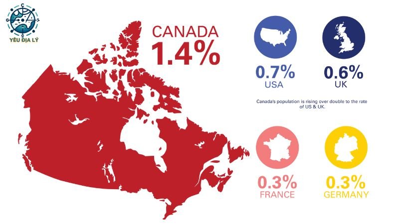 Cơ cấu dân số của Canada